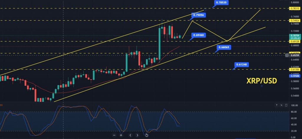 Ripple Price Forecast