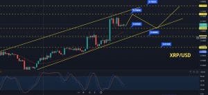 Ripple Price Forecast