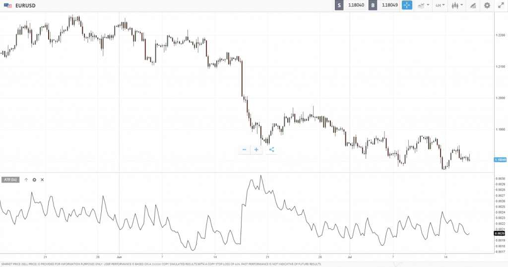 average true range