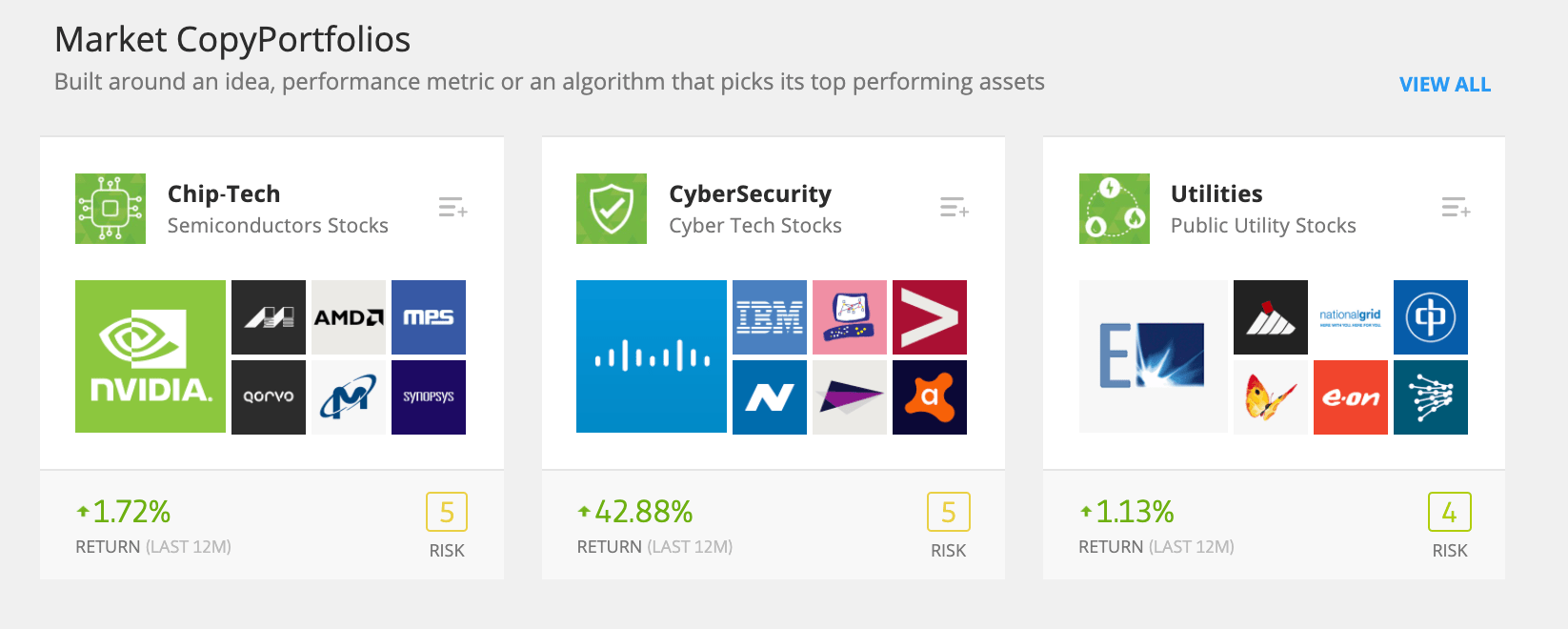 etoro copyportfolio