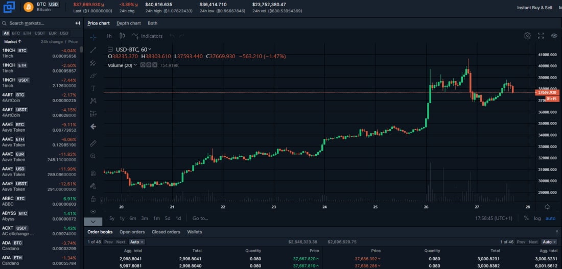 Bittrex crypto charts