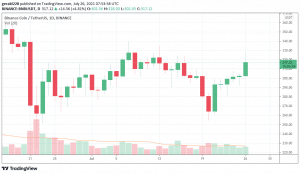 Binance Coin price