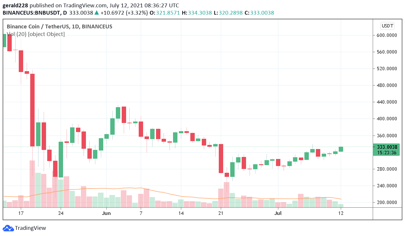binance coin price 2025 binance coin price 2025