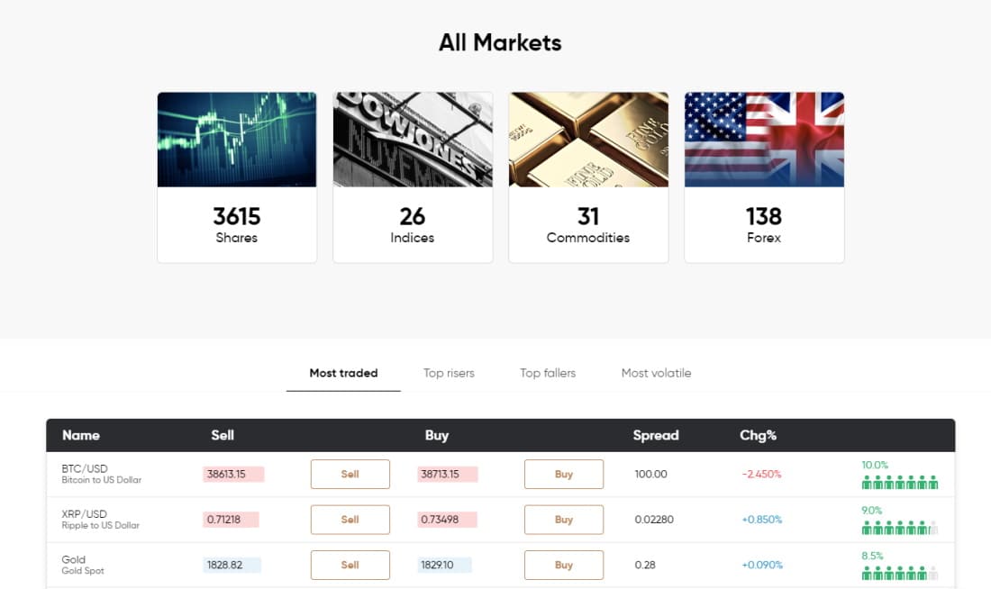 Capital.com markets