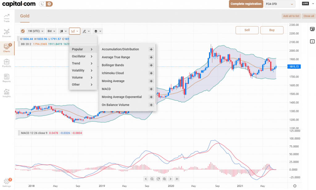 capital.com indicators - best forex charting software