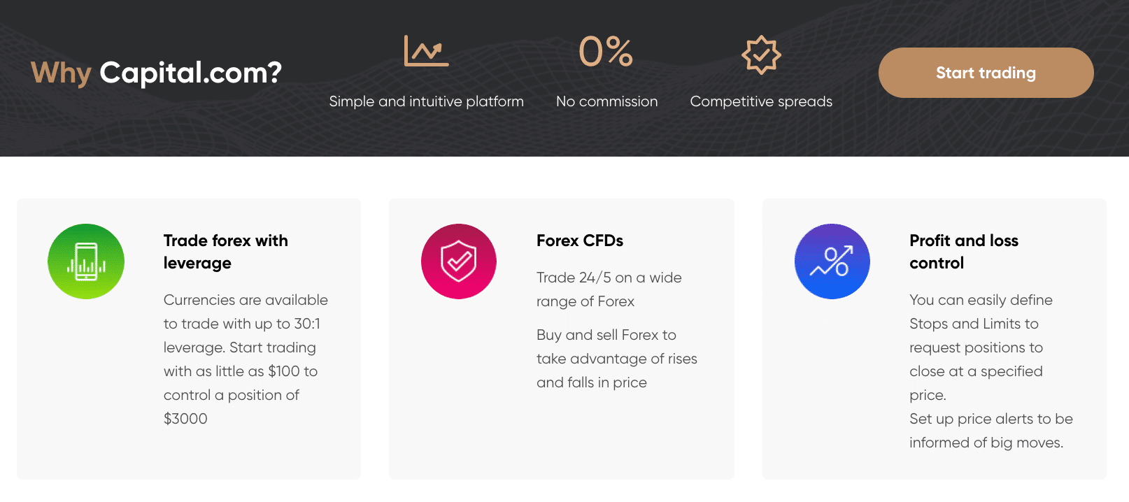 capital.com forex