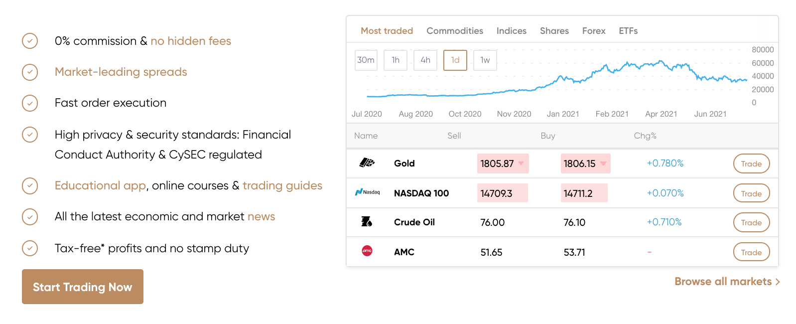 capital.com crypto trading