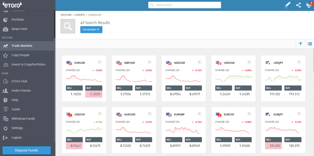 eToro Currency List