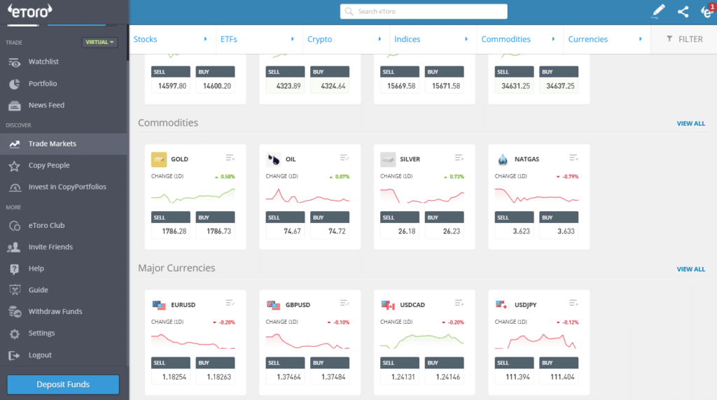 eToro asset classes