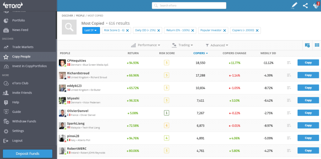 eToro copy trading