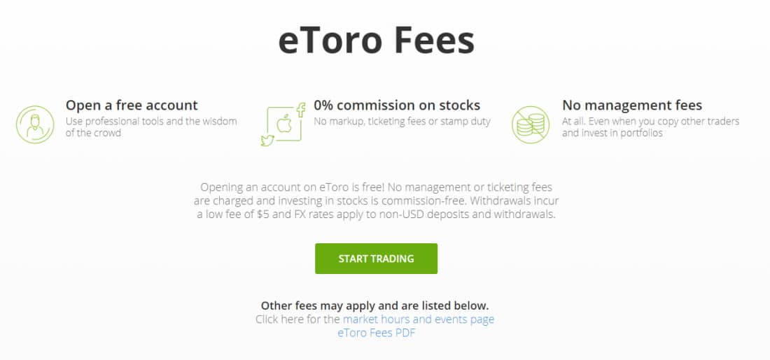 eToro Fees