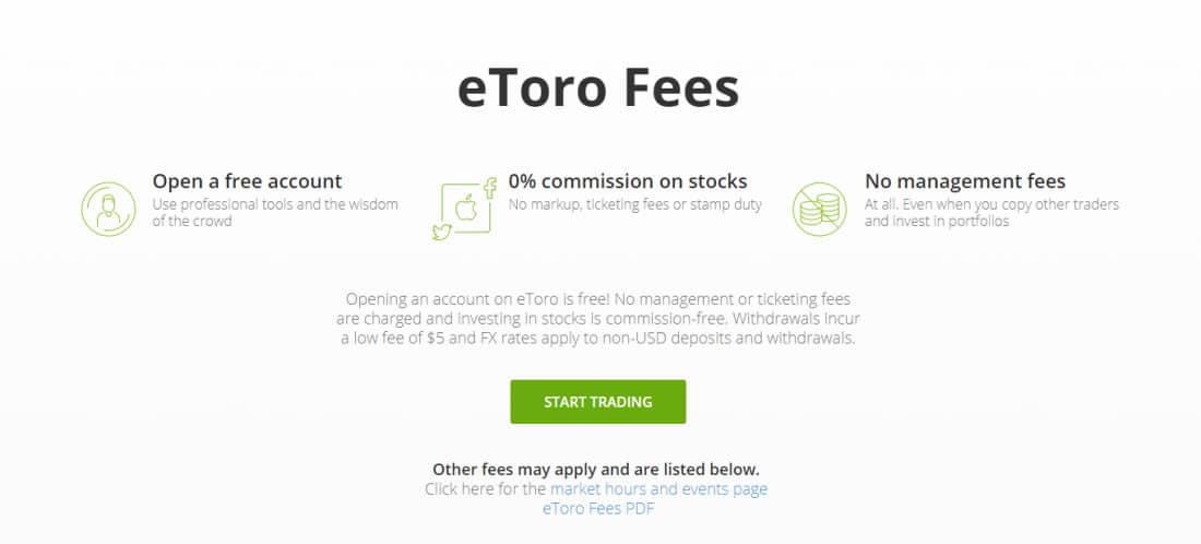 eToro fees