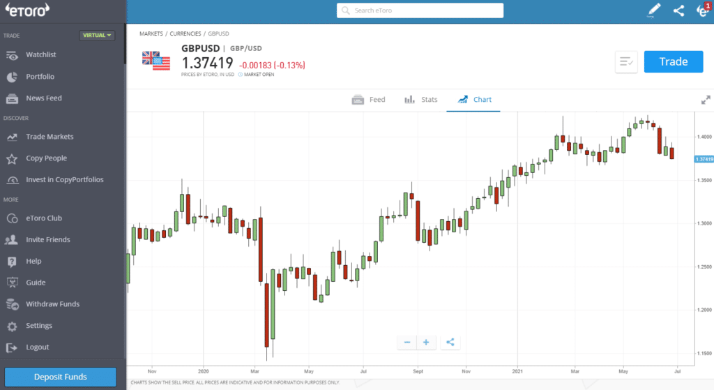 eToro gbpusd chart