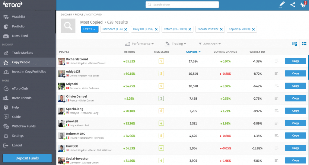 eToro managed forex accounts