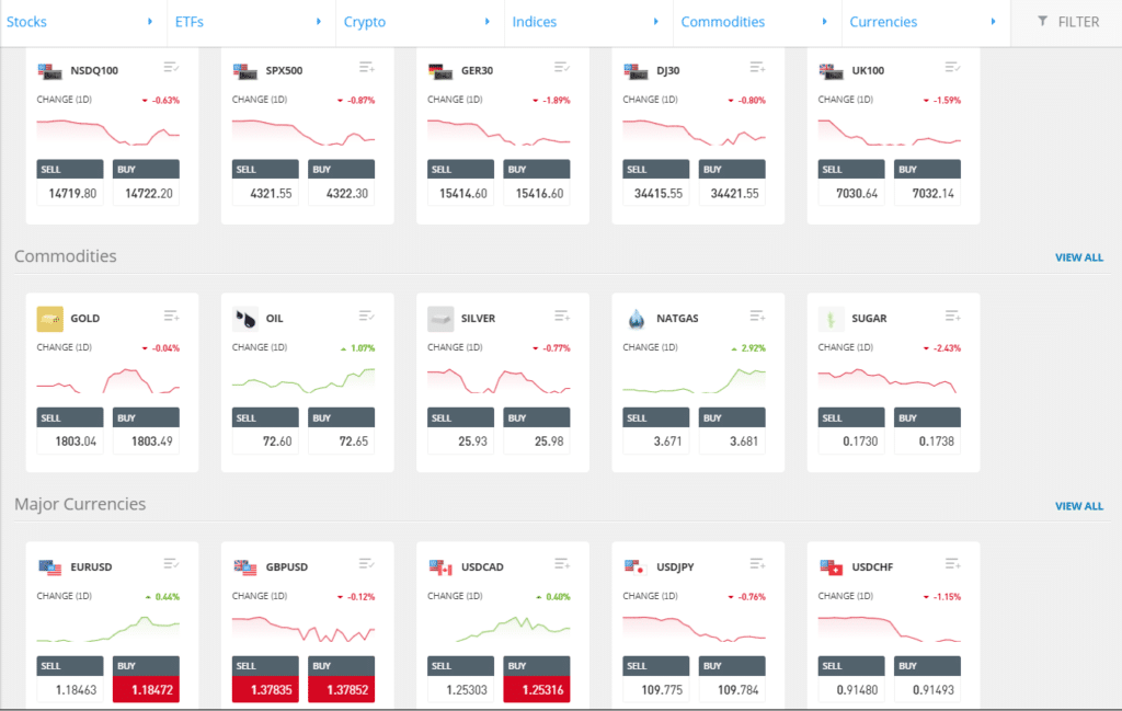 eToro markets to trade