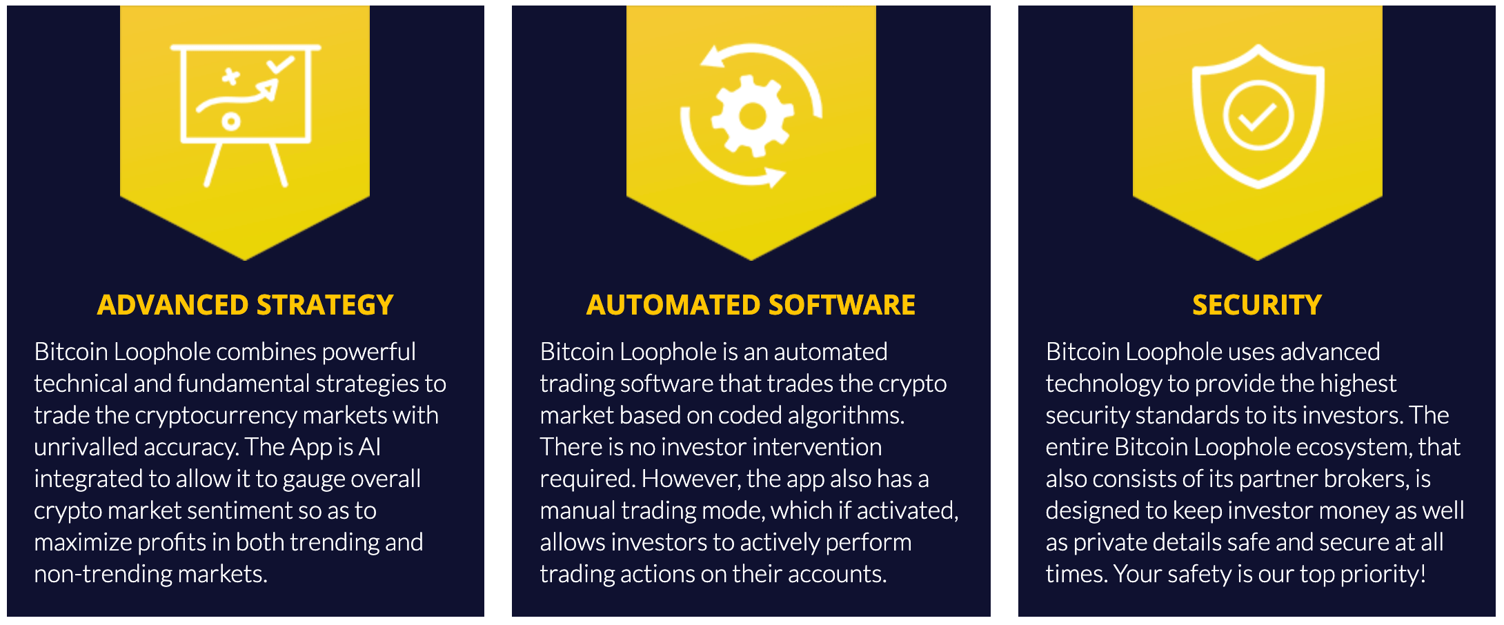 Bitcoin Loophole features