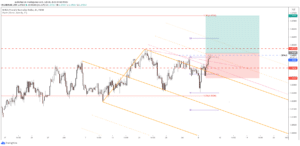 free forex signals gppaud