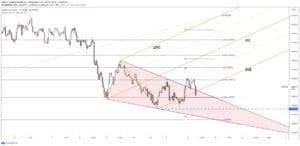 gbpusd forecast