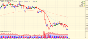 eurusd forecast