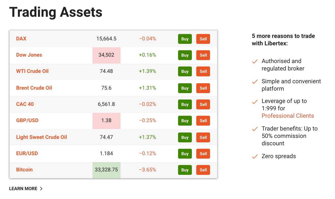 libertex spreads