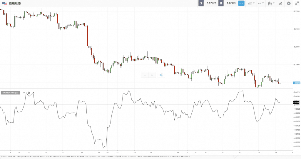 momentum indicator - forex momentum indicators