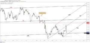 nzdusd forecast 6 july 2021