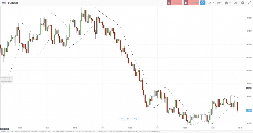 parabolic SAR indicator