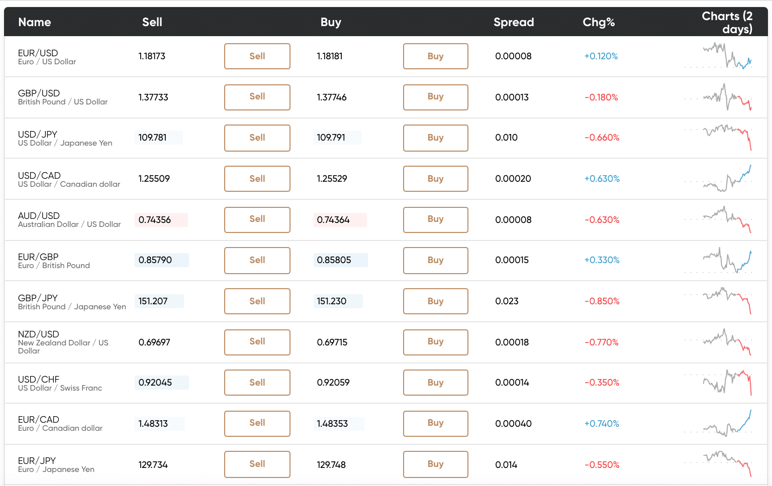 capital.com fx currencies