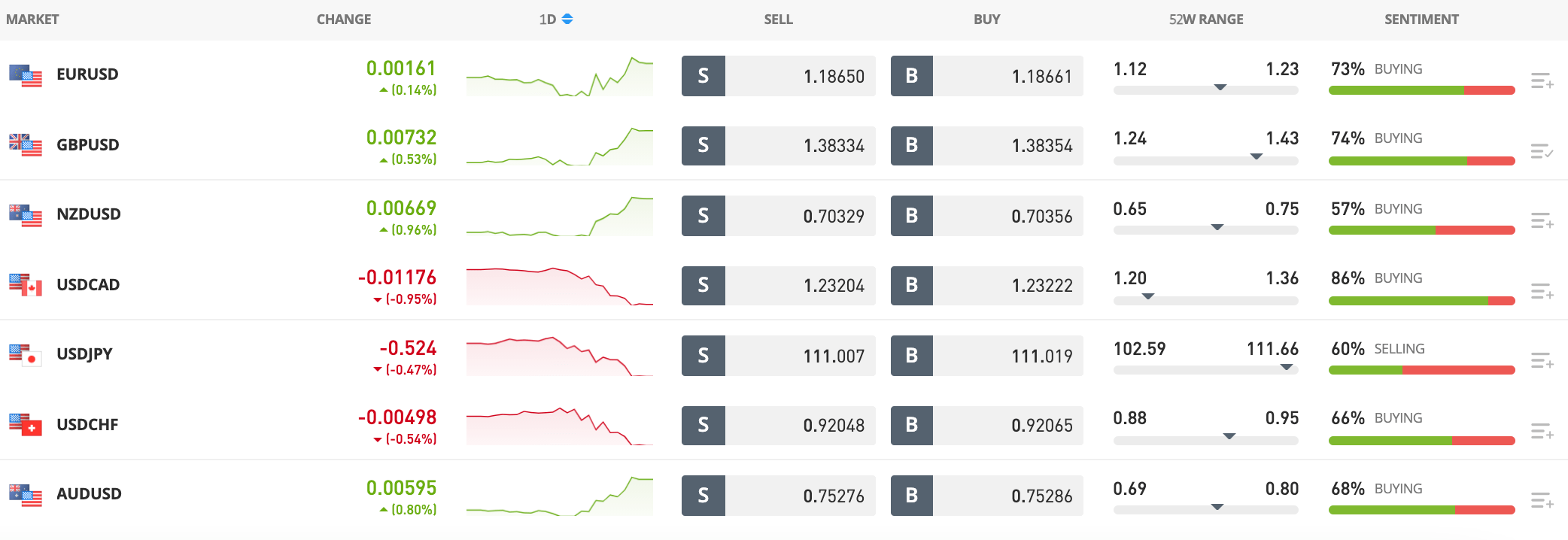 etoro fx trading