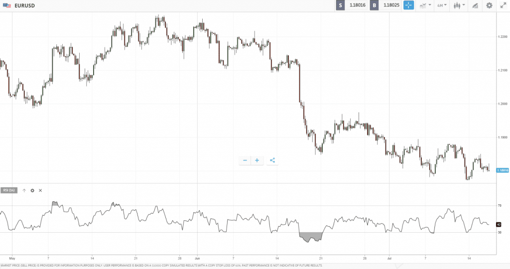 relative strength index - forex trading indicators