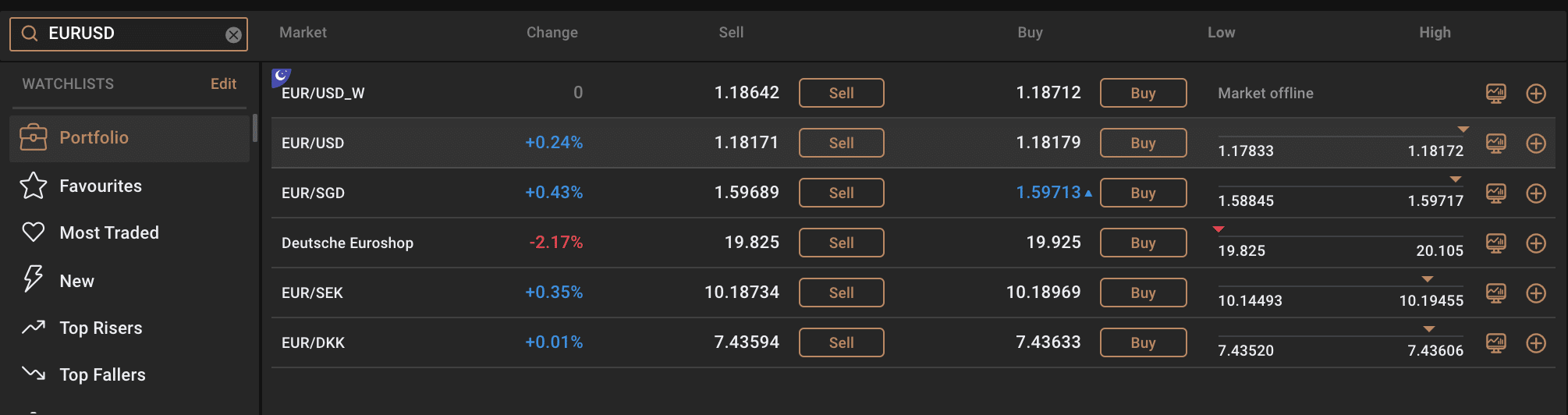 capital.com trade forex