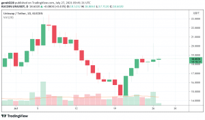 uniswap price