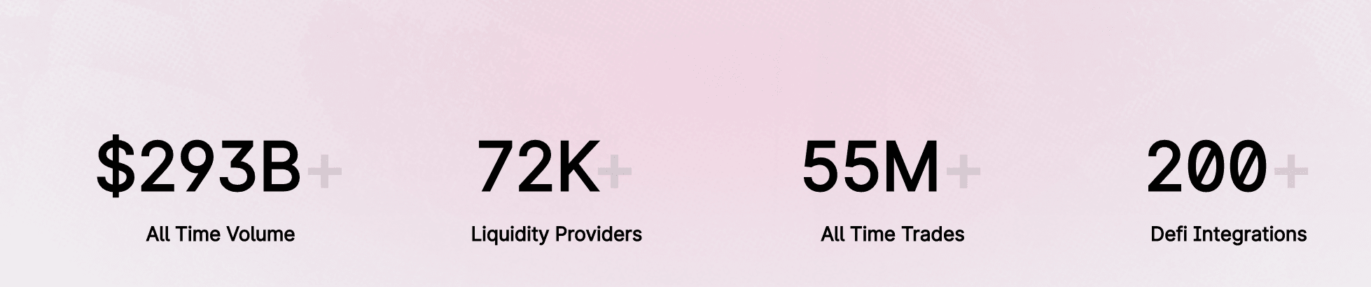 uniswap stats