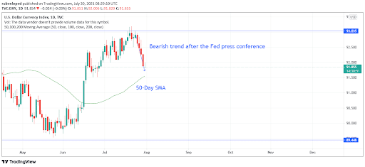 DXY daily chart analysis