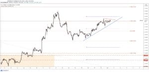 usdcad forecast