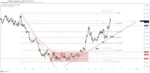 usdcad forecast