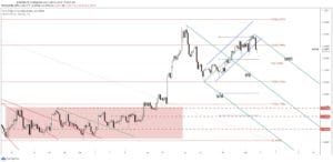 usdcad forecast