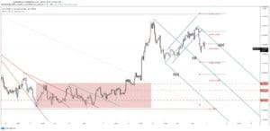 usdcad forecast and price chart 6 july 2021