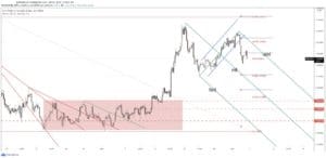 usdcad forecast and price chart 6 july 2021