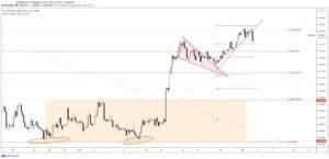 usdchf forecast