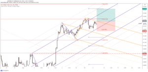 usdchf signal and forecast