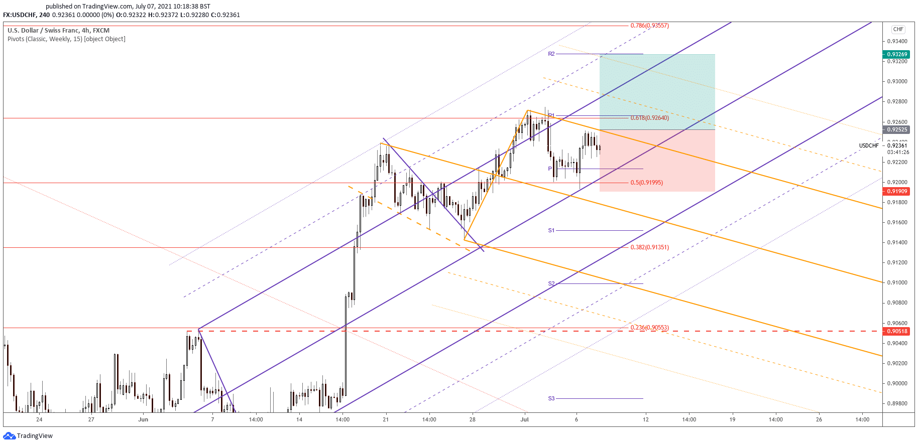 usdchf free forex signals and forecast