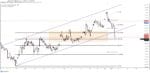 usdjpy forecast