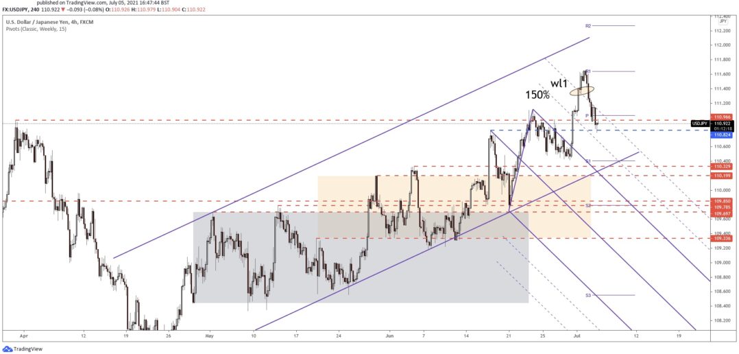 USD JPY Forecast Archives Forex Crunch