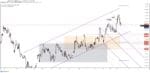 usdjpy forecast and price chart 5 july 2021