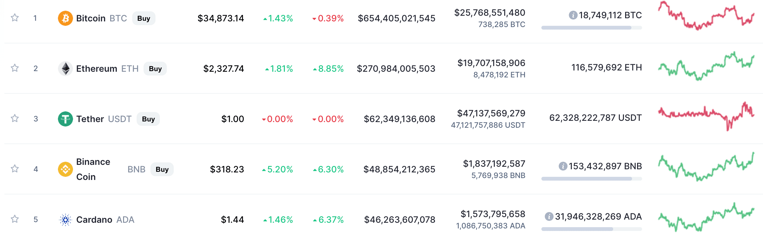 crypto market cap