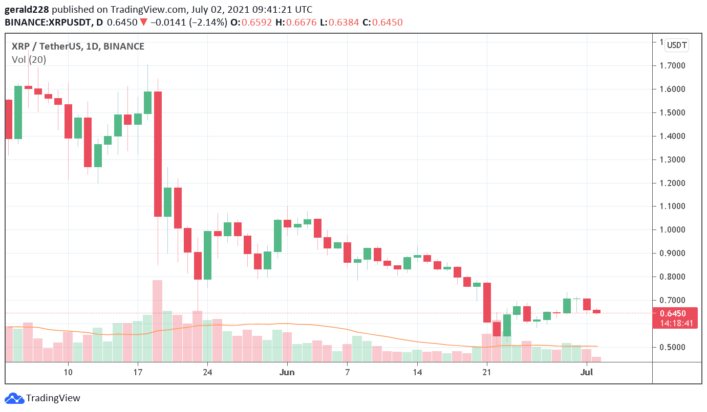 xrp price