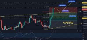 AAVE Price Prediction