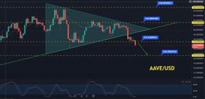 AAVE Price Prediction