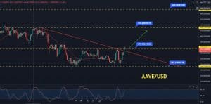 AAVE Price Prediction
